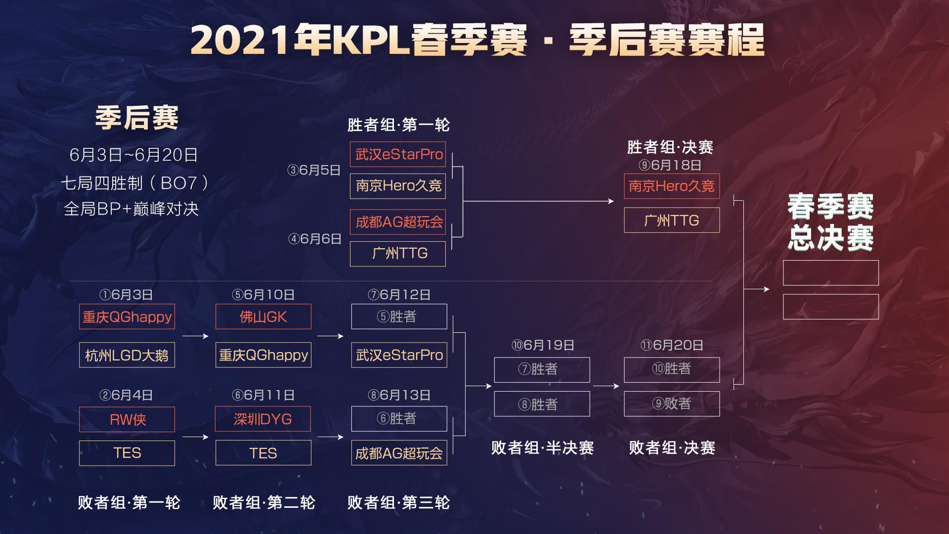 价相比